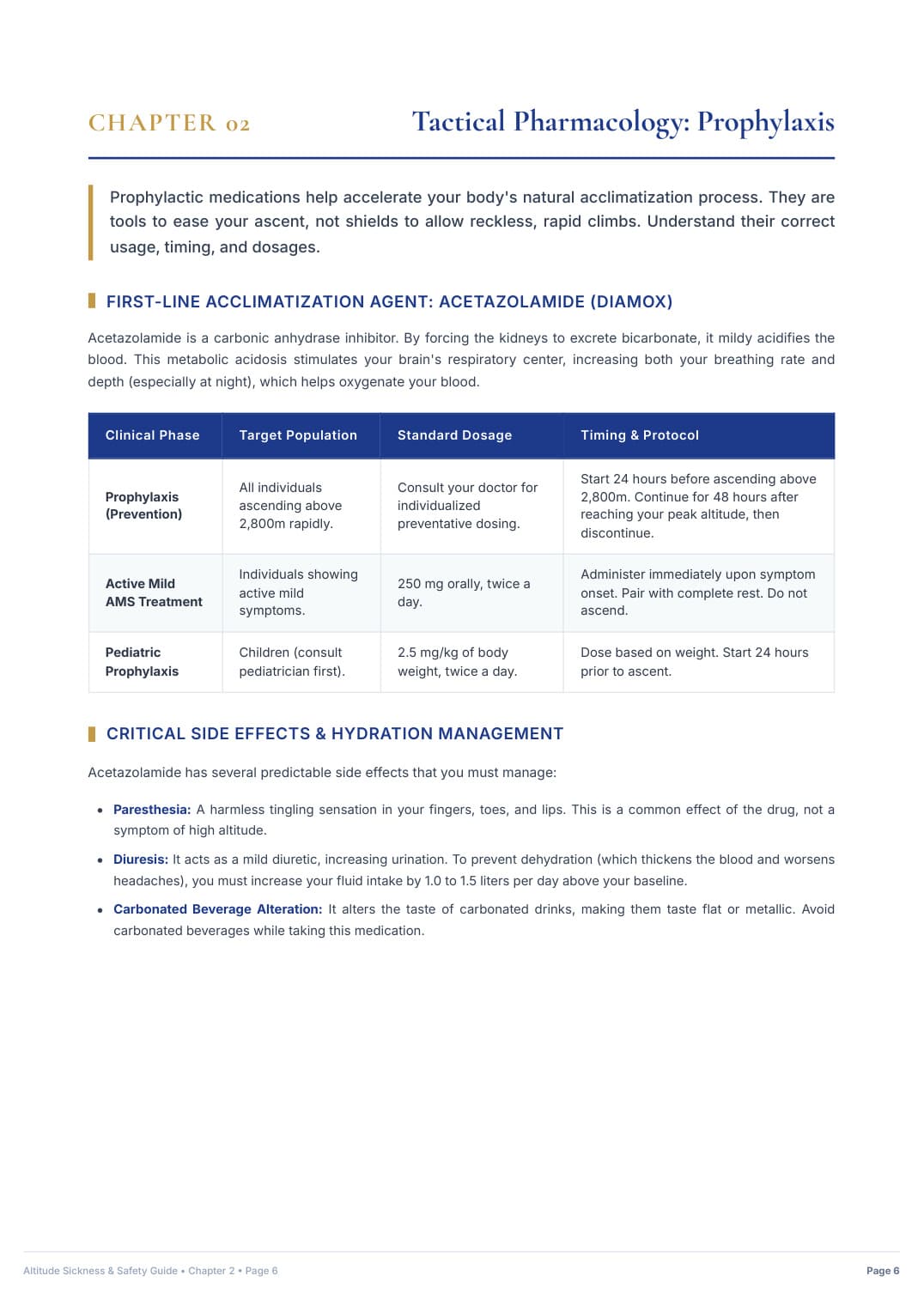 Hospital-Grade AMS Clinical Protocol